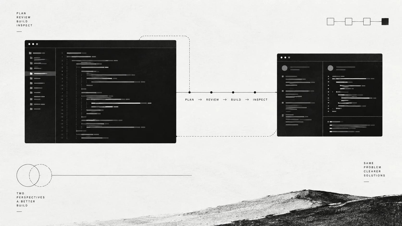 Как работать с двумя ИИ в одном проекте: план, ревью и проверка кода